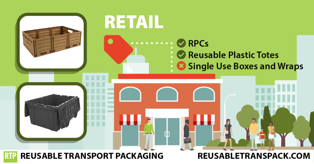 Reusable Retail Supply Chain Packaging