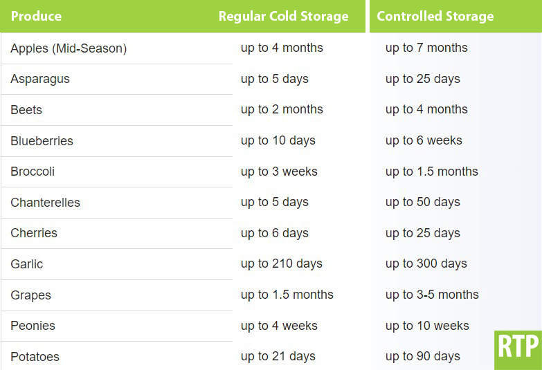 48 x 44 x 31 – Nestable Controlled Atmosphere Storage Bin